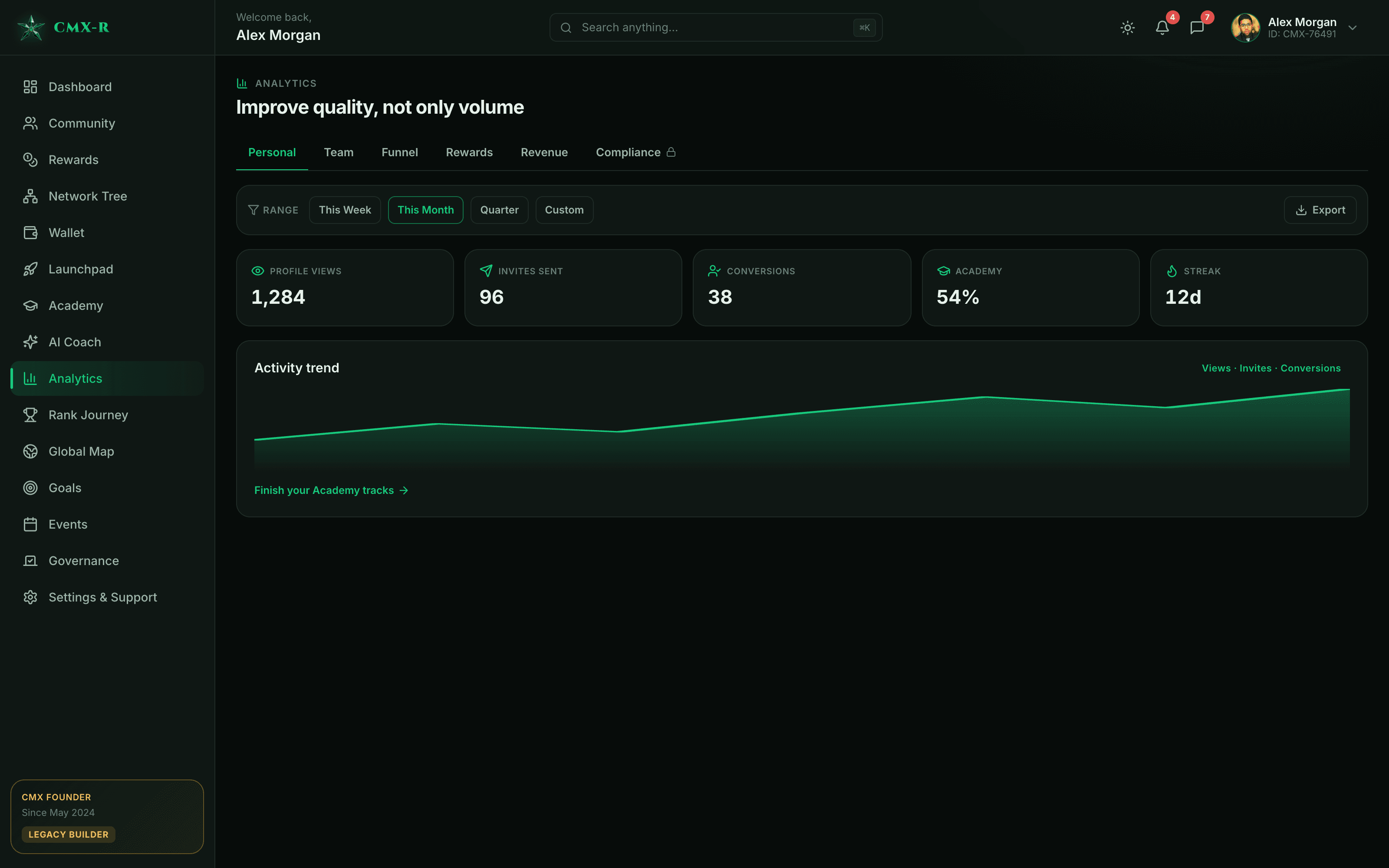 CMX HUB analytics