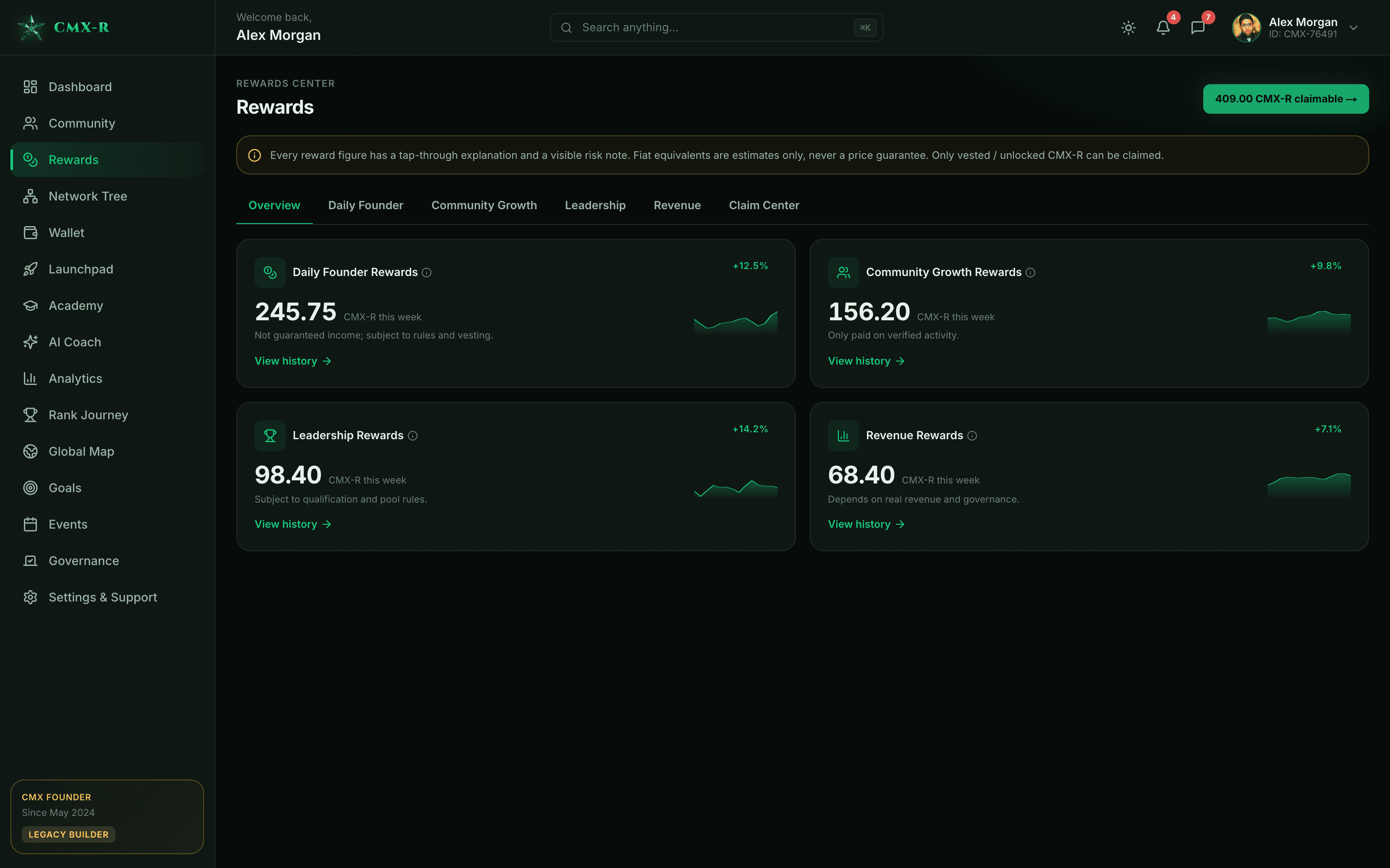 CMX HUB rewards center — earning categories, ledger and claim center